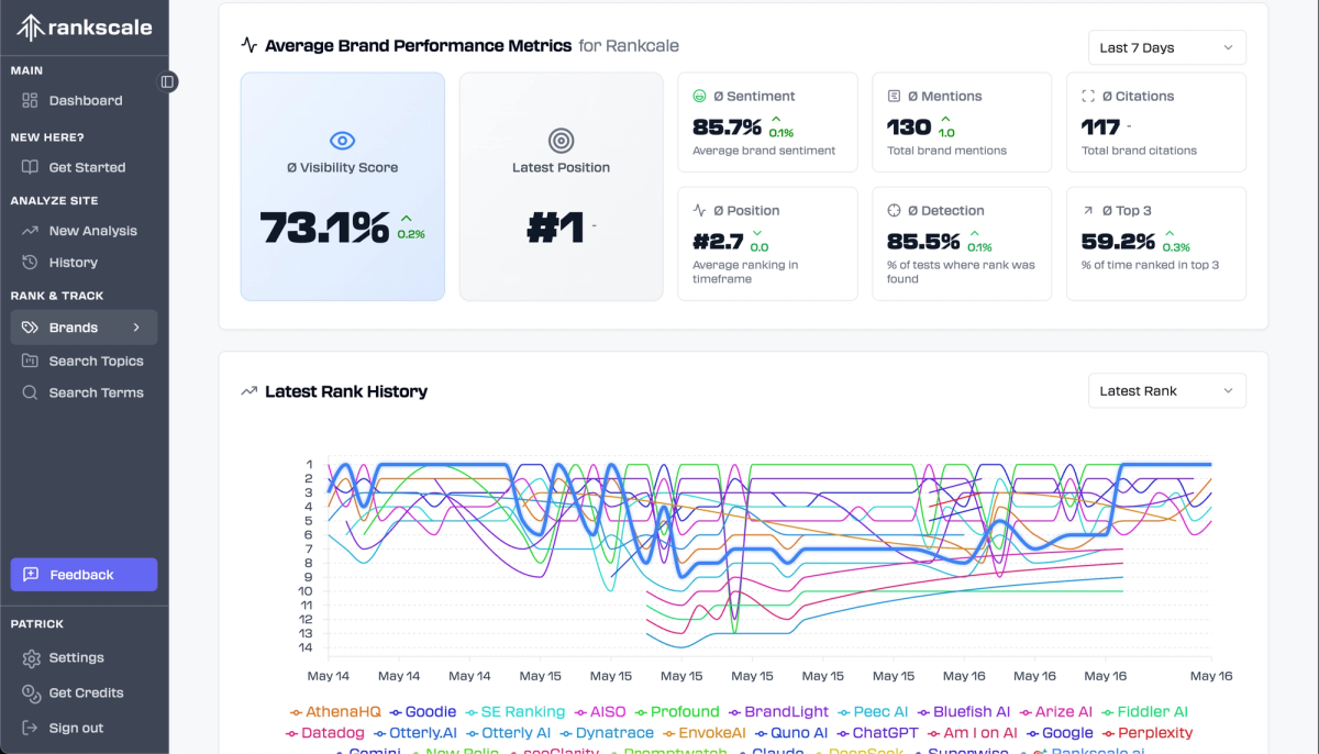 AI Rank Tracking with Rankscale