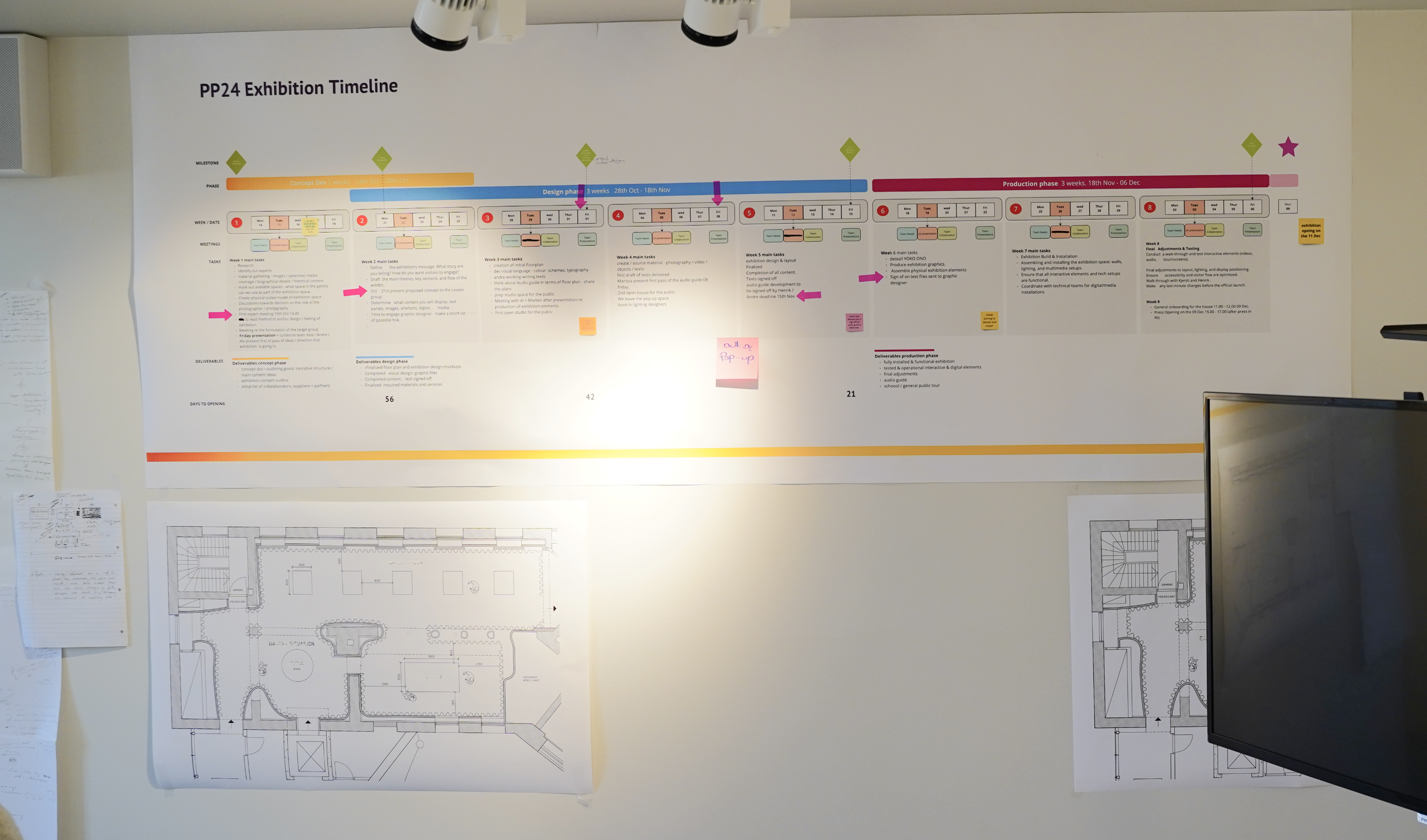 bilde av exhibition timeline fra prosjektrommet