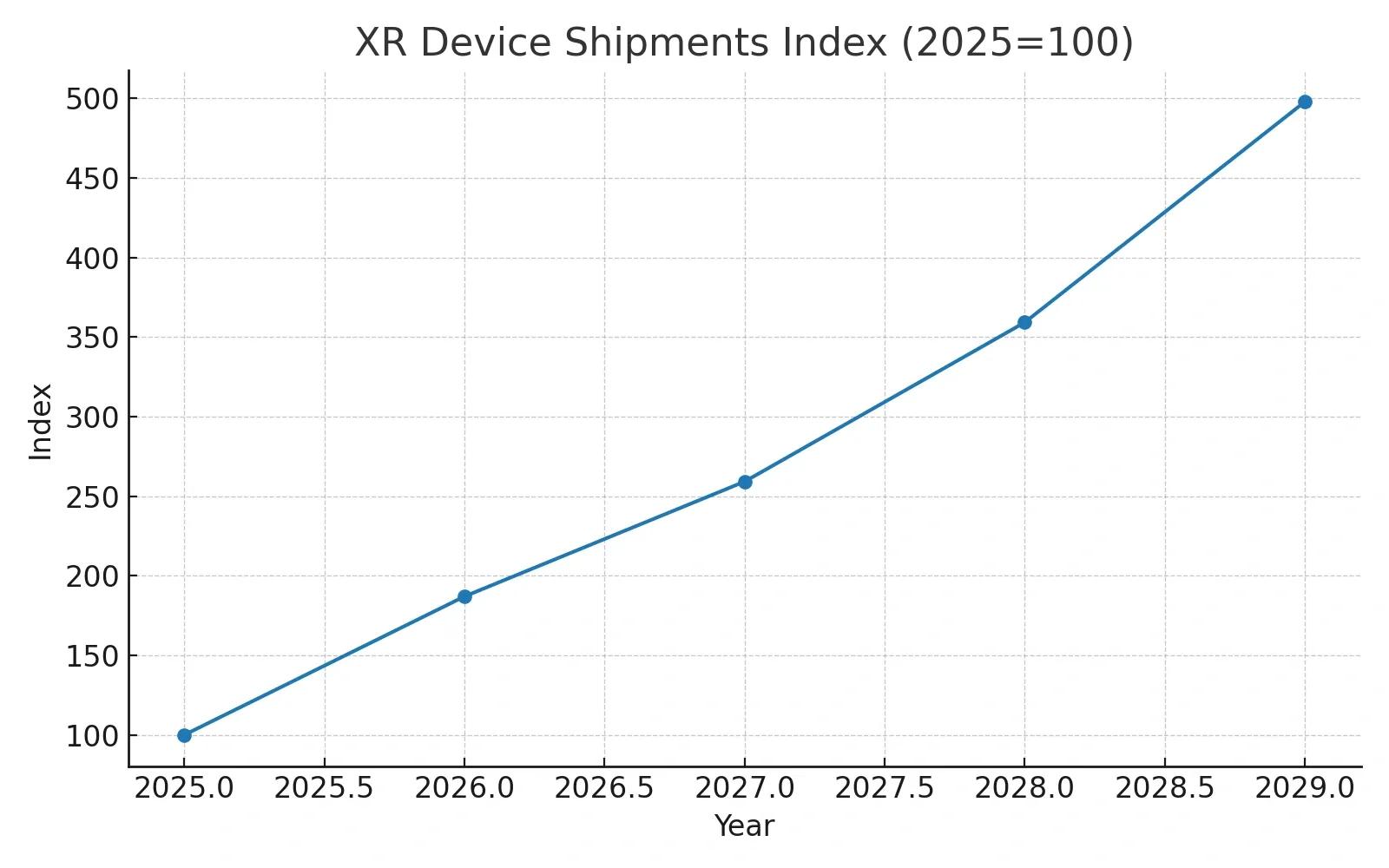 Weekly Tech Brief: (Geospatial, Digital Twins, XR)