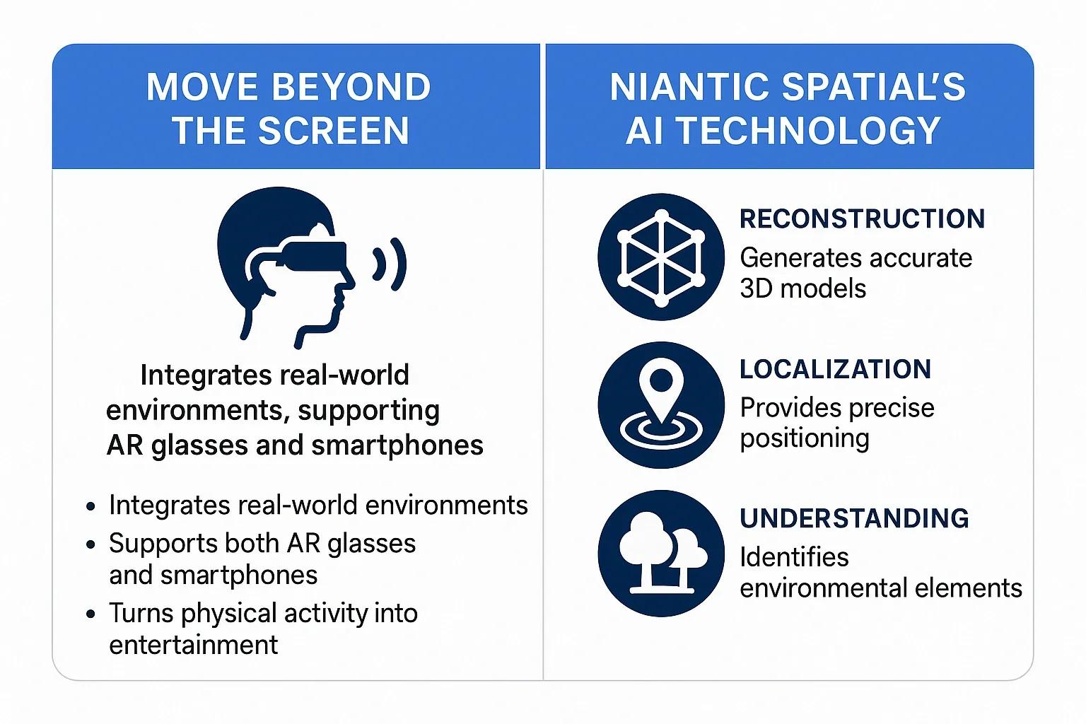 AR glasses and smartphones merging with the real world