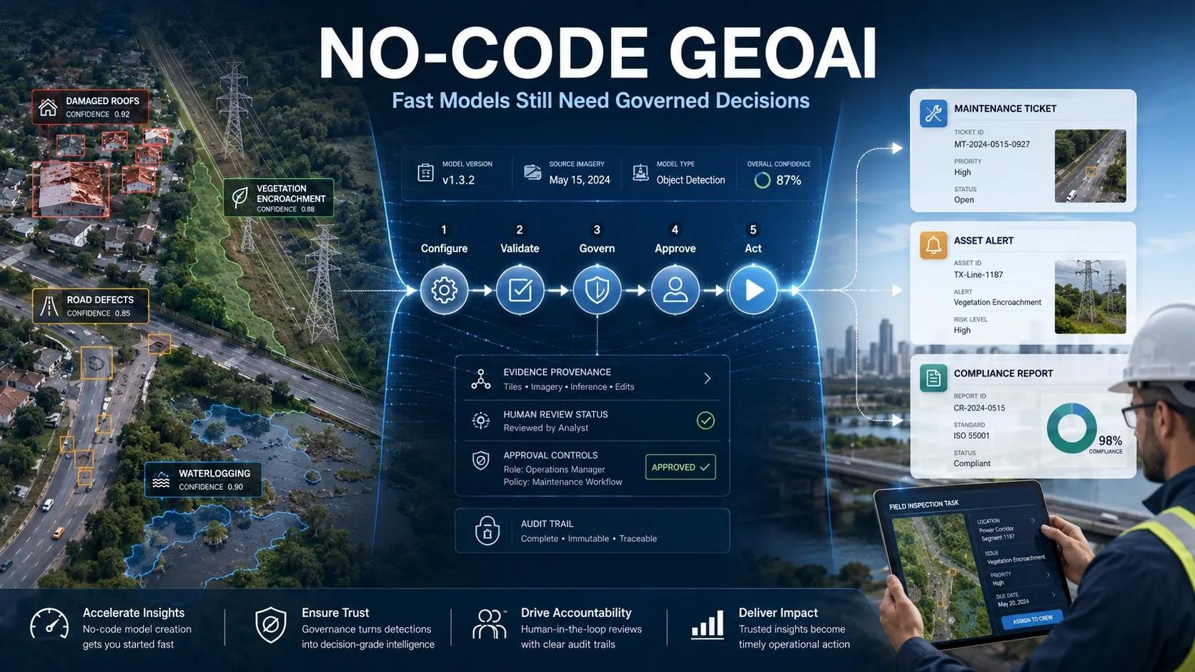 No-Code GeoAI Still Needs Decision-Grade Governance