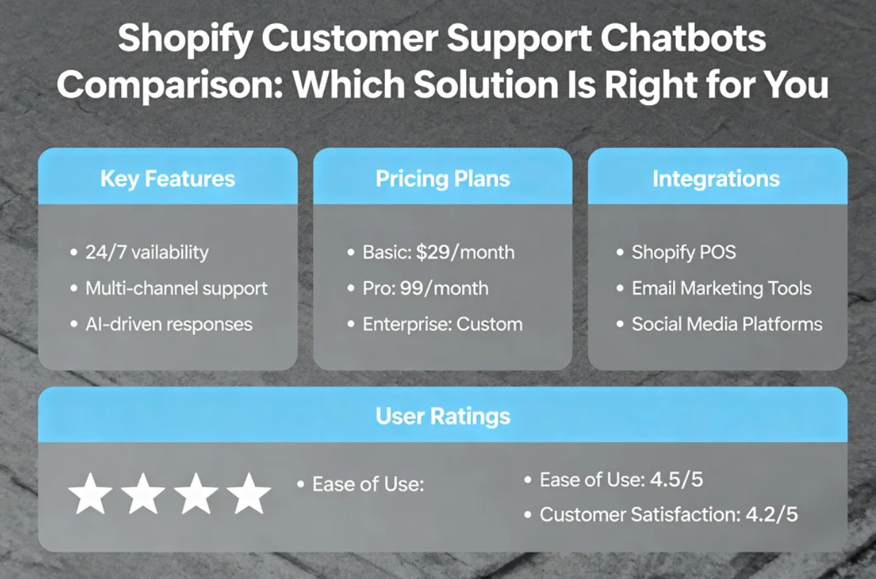Shopify Customer Support Chatbots Compared Which Solution Is Right for You