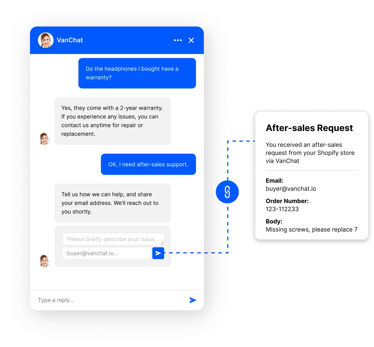 Automated after-sales support