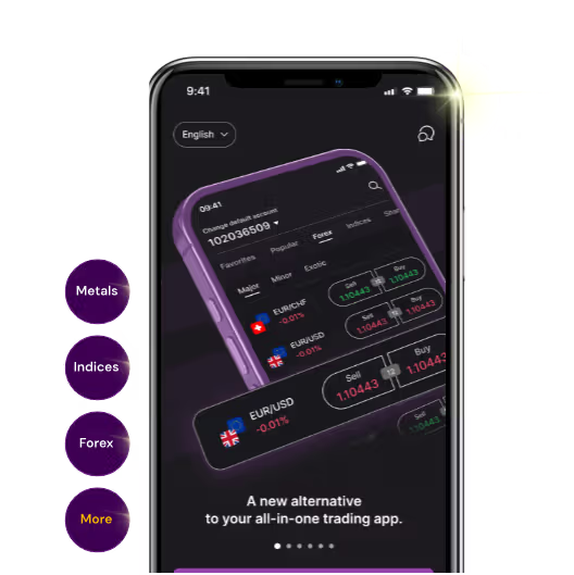 Trade Global Markets