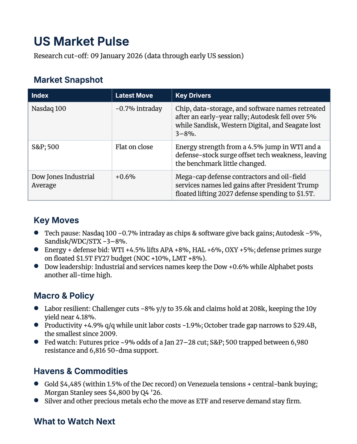 Instruct Blog Post Image