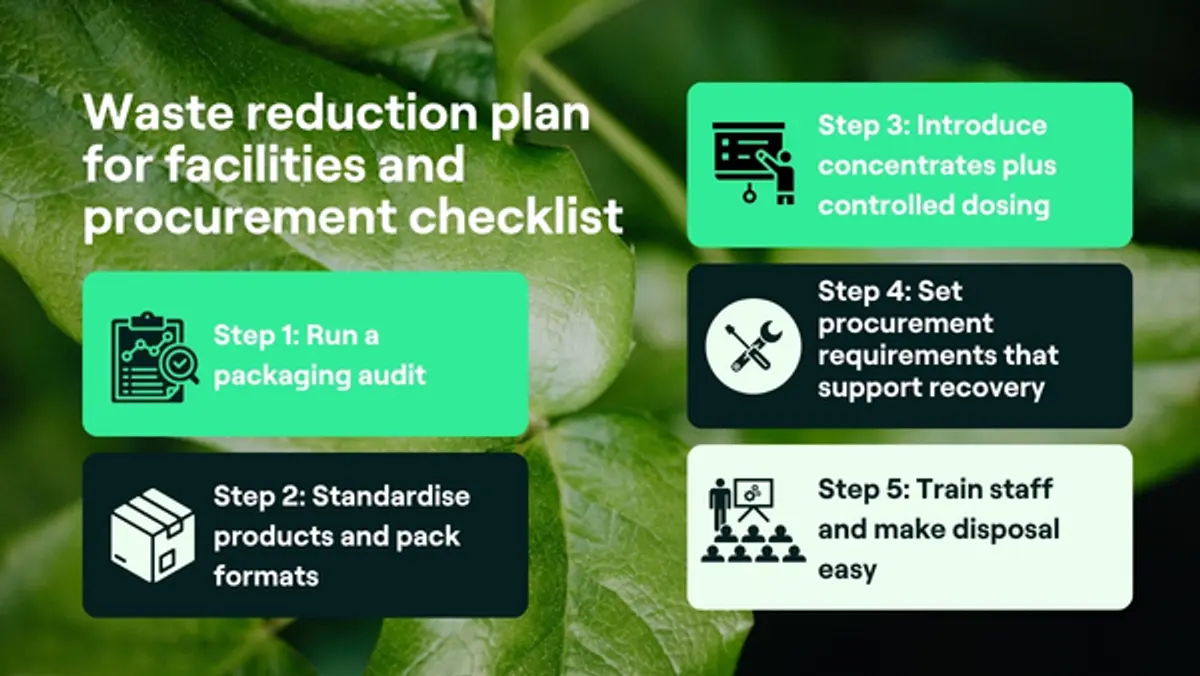 Packaging Waste in Commercial Cleaning: Reduce It