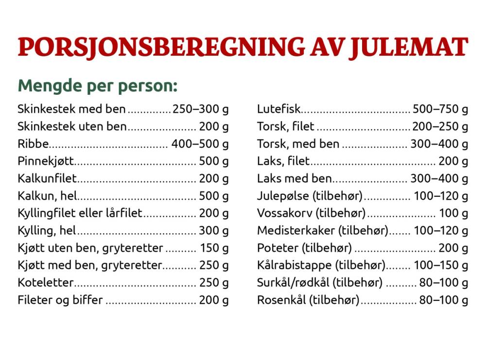 Porsjonsberegning av julemat (mengde per person): Skinkestek med ben: 250–300 g / Skinkestek uten ben: 200 g / Ribbe: 400–500 g / Pinnekjøtt: 500 g / Kalkunfilet: 200 g / Kalkun, hel: 500 g / Kyllingfilet eller lårfilet: 200 g / Kylling, hel: 300 g / Kjøtt uten ben, gryteretter: 150 g / Kjøtt med ben, gryteretter: 250 g / Koteletter: 250 g / Fileter og biffer: 200 g / Lutefisk: 500–750 g / Torsk, filet: 200–250 g / Torsk, med ben: 300–400 g / Laks, filet: 200 g / Laks med ben: 300–400 g / Julepølse (tilbehør): 100–120 g / Vossakorv (tilbehør): 100 g / Medisterkaker (tilbehør): 100–120 g / Poteter (tilbehør): 200 g / Kålrabistappe (tilbehør): 100–150 g / Surkål/rødkål (tilbehør): 80–100 g / Rosenkål (tilbehør): 80–100 g