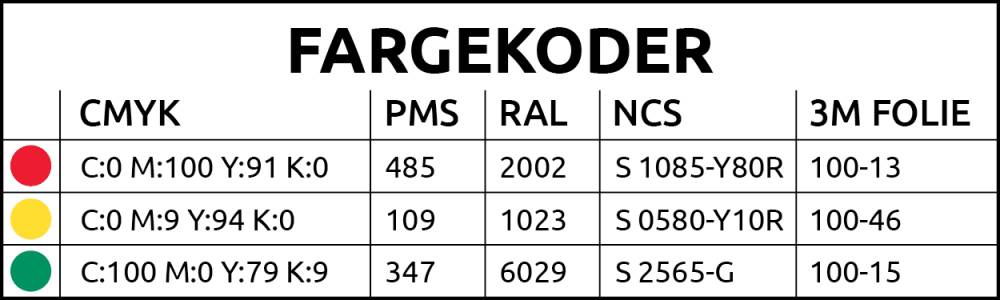 Fargekodene til Joker
