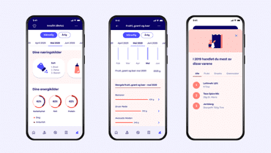 Tre mobilskjermer som viser forbruk og handlemønster i en app
