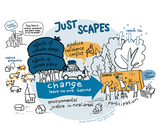 Artist's impression of the Just Scapes project - Marie-Pascale Gafinen