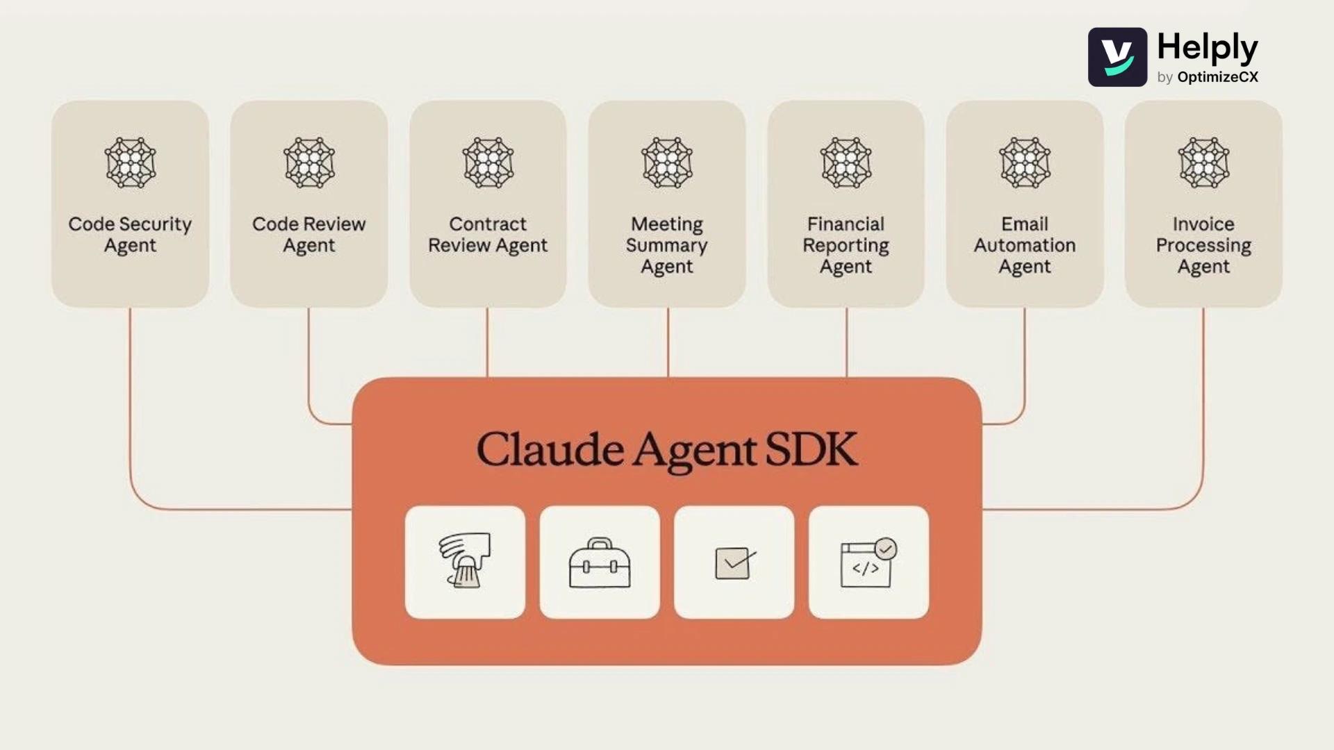 How to Create AI Agents using Claude Agent SDK (A Step by Step Guide)