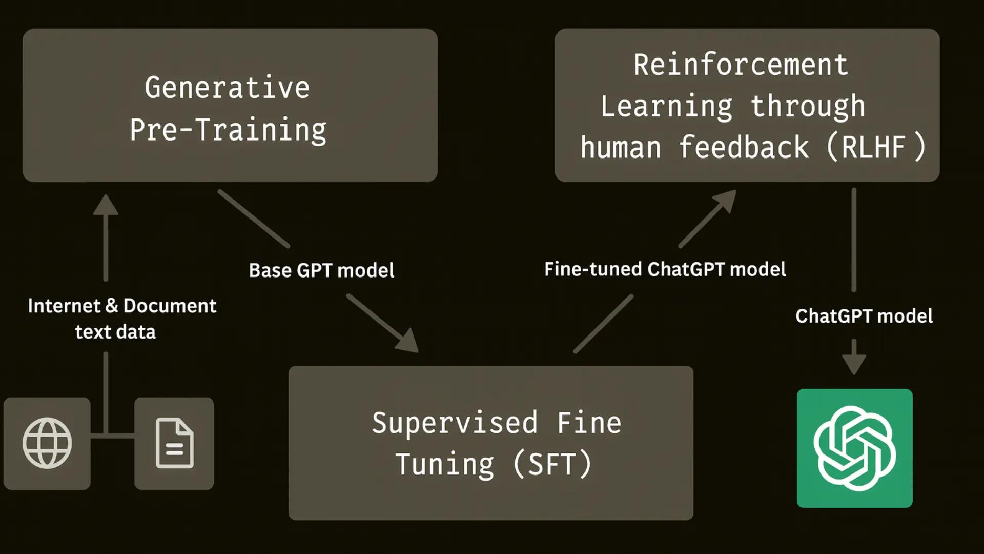 How to Train ChatGPT on Your Own Data: A Simple Step-by-Step Guide
