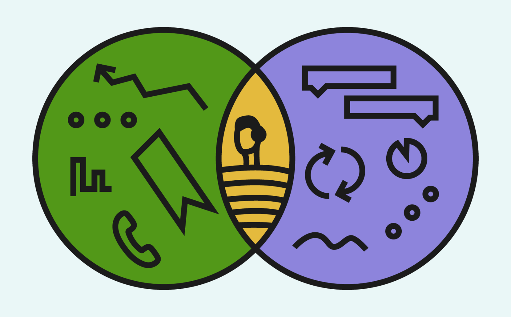 10 Types of Customer Service Tools (And How to Pick the Right One)