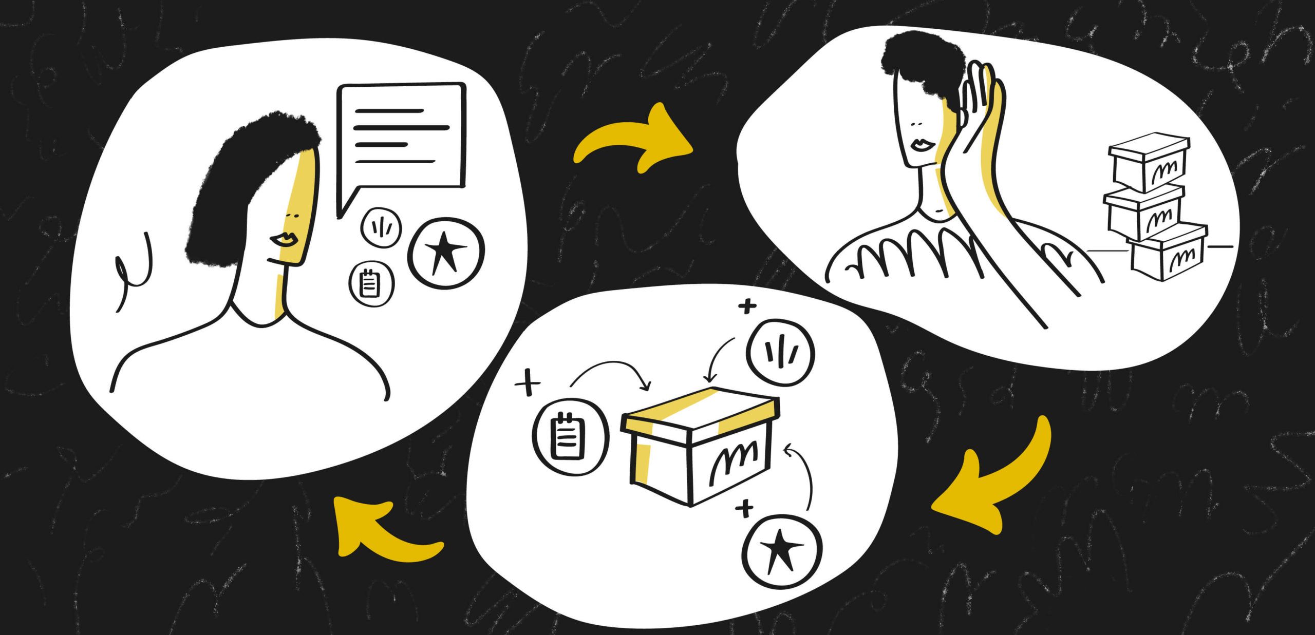 2024 Guide to Customer Feedback (What It Is, How to Get It, and How to Use It)