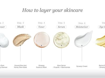 Routine Beauté Coréenne Complète avec Beauty of Joseon