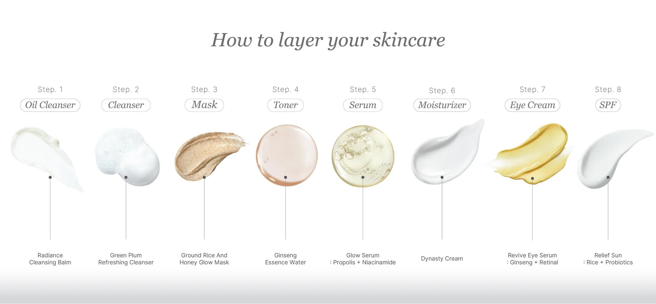 Routine Beauté Coréenne Complète avec Beauty of Joseon
