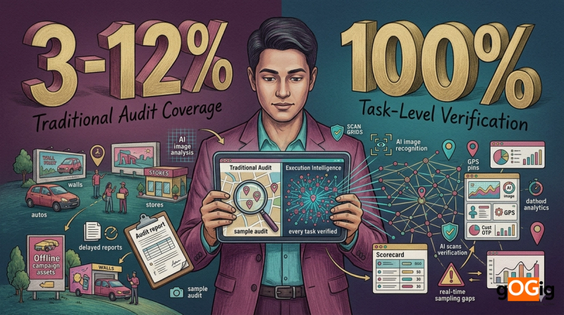 gOGig vs traditional BTL audit agencies 2026