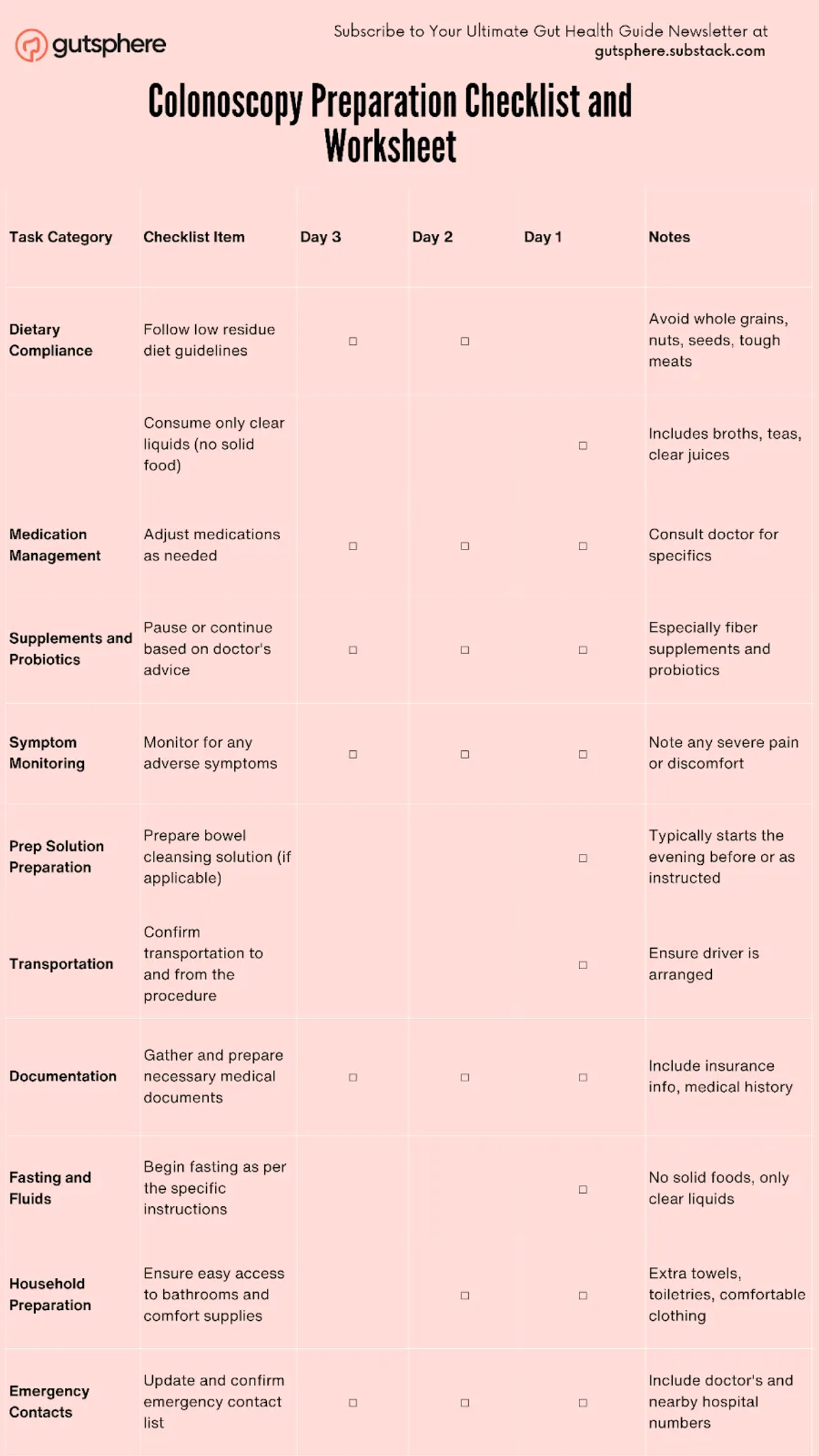 Colonoscopy Preparation Checklist and Worksheet