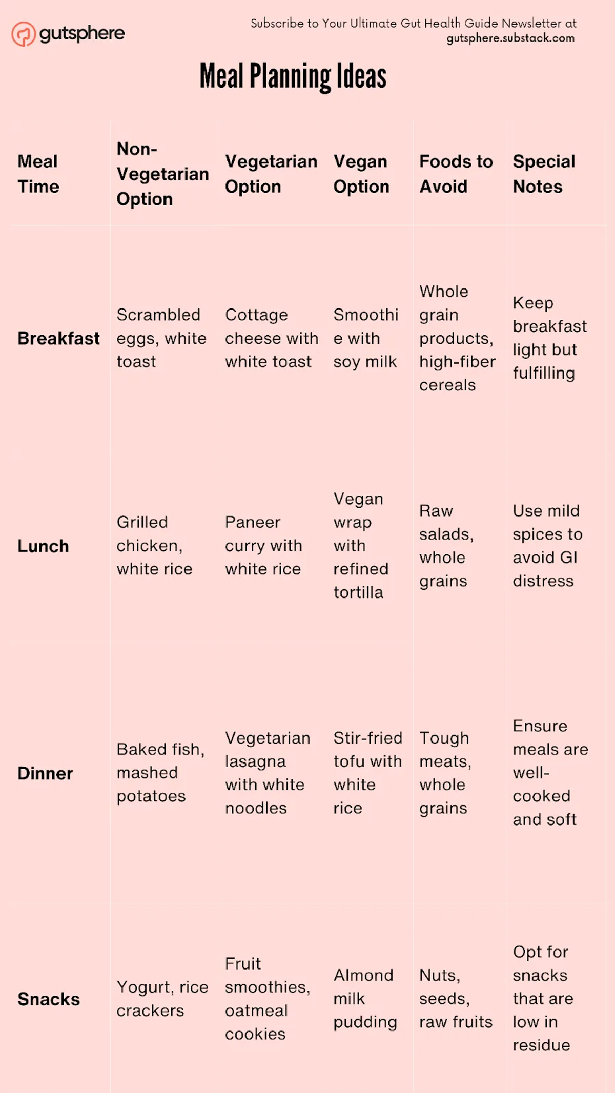 Meal Planning Ideas