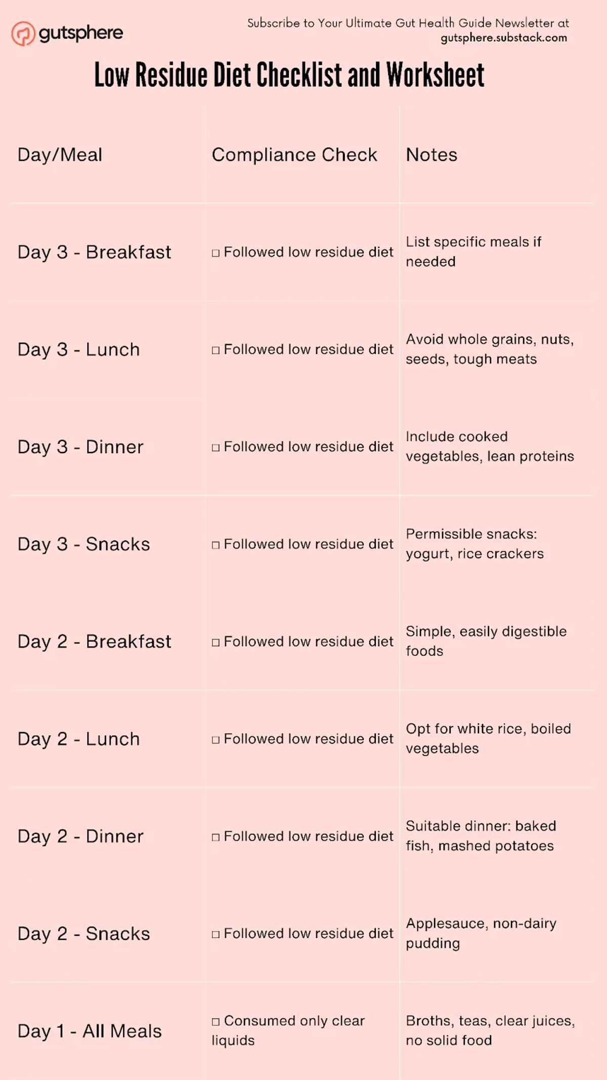 Low Residue Diet Checklist and Worksheet