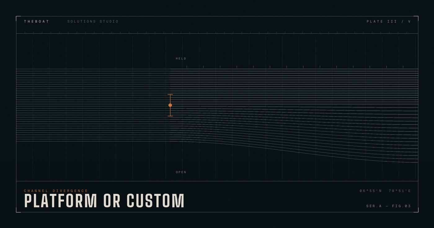 Shopify vs. Custom Web App in Sri Lanka: A Localized Business Guide