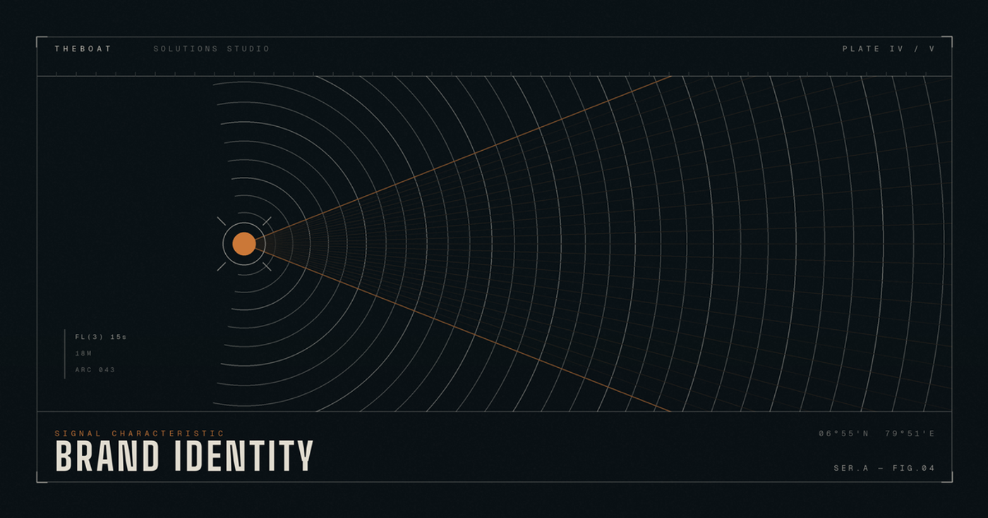 Brand Identity Design for Sri Lankan Startups: A Founder’s Guide