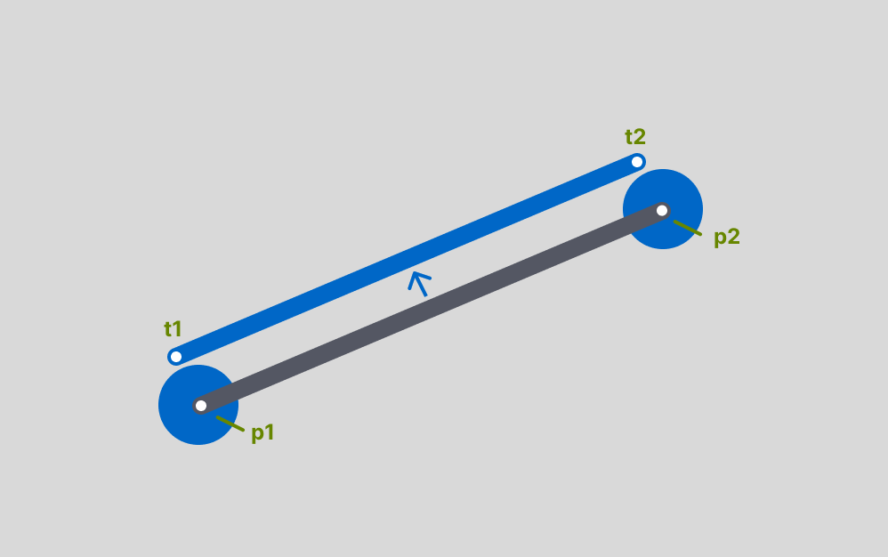 Projecting a line off the normal to the radius of the composite circles.