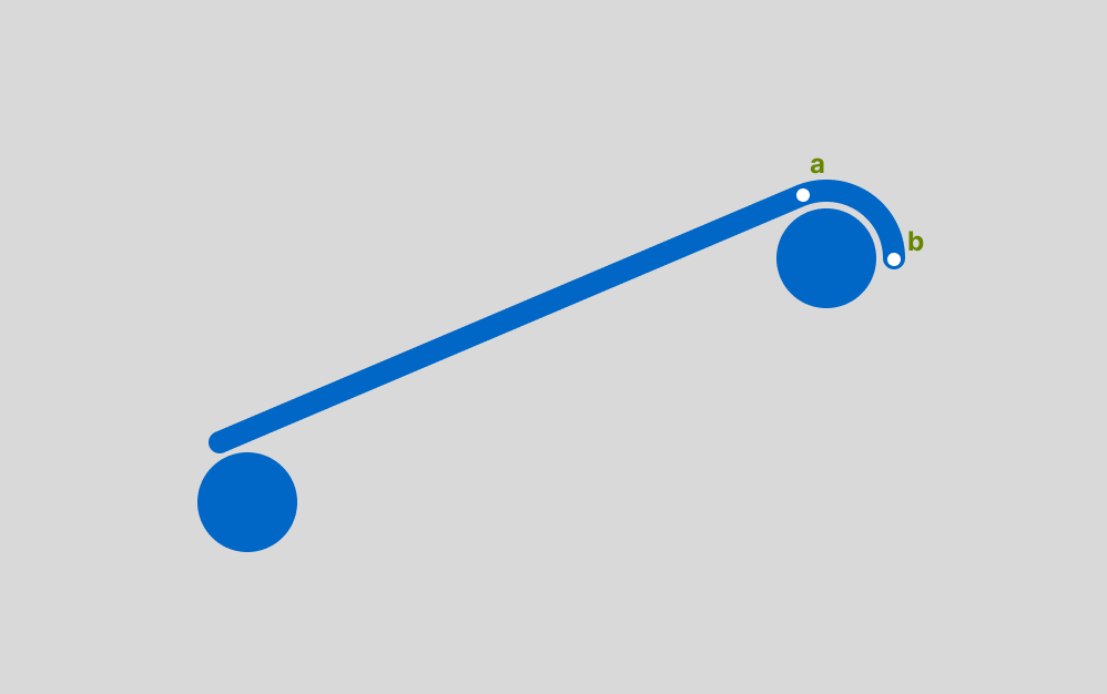 Showing the arc between points a and b - the end point of the previous segment and the start point of the new one.
