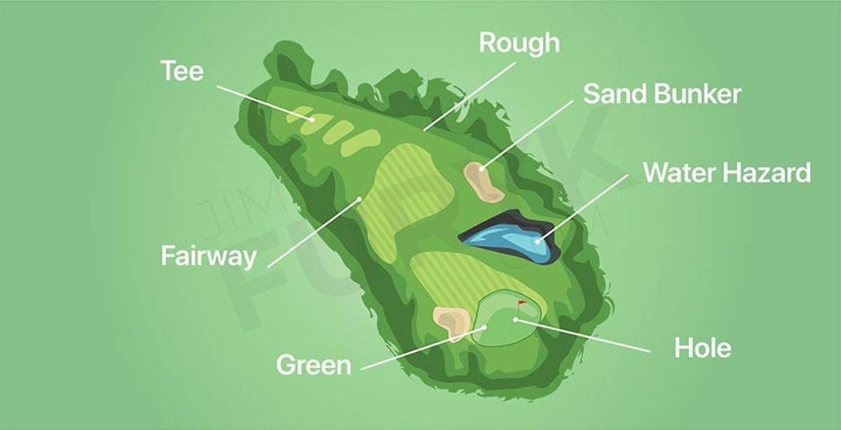 Golf Course Hole Diagram - Layout & Features Illustrated