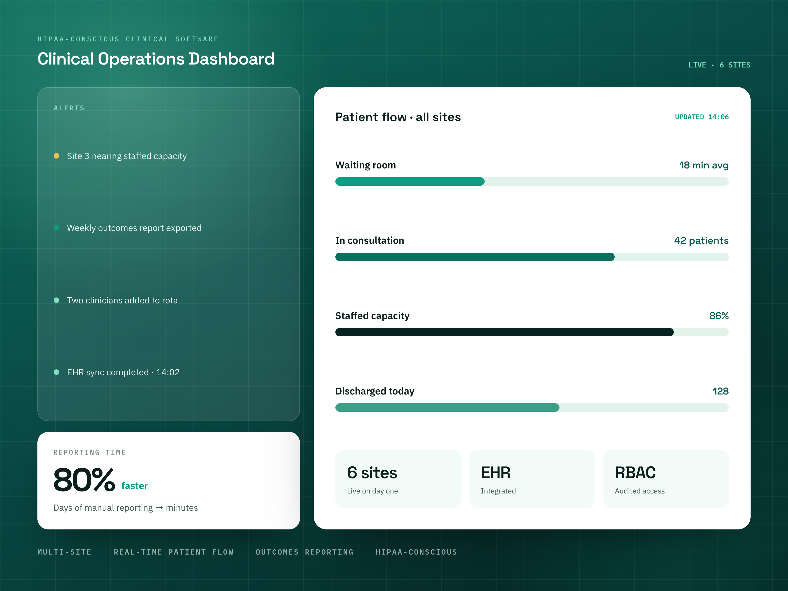Clinical Operations Dashboard