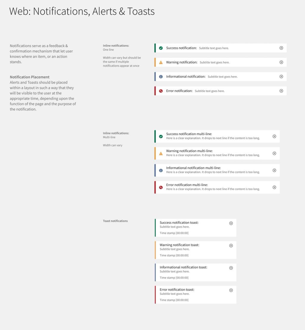 Notification documentation.