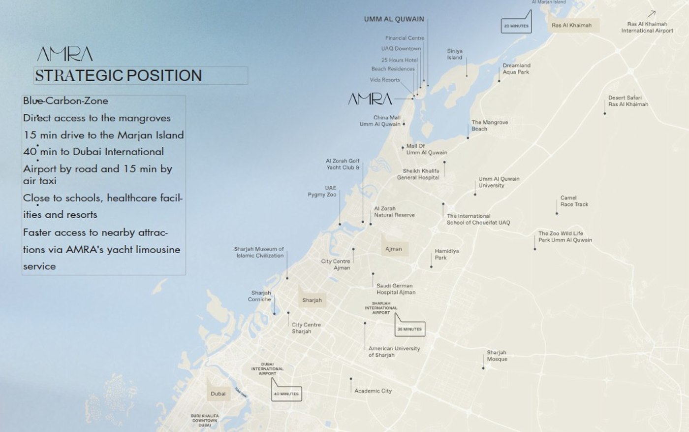 Position 