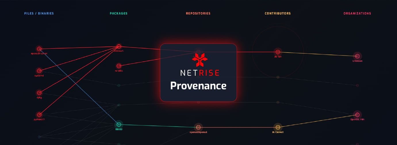 NetRise Provenance: Know Who's Behind Your Software. Enforce Trust Before Risk Spreads.