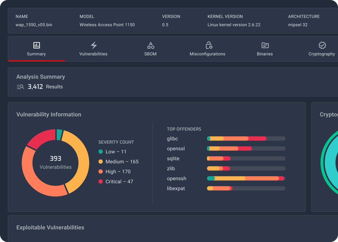 NetRise platform dashboard