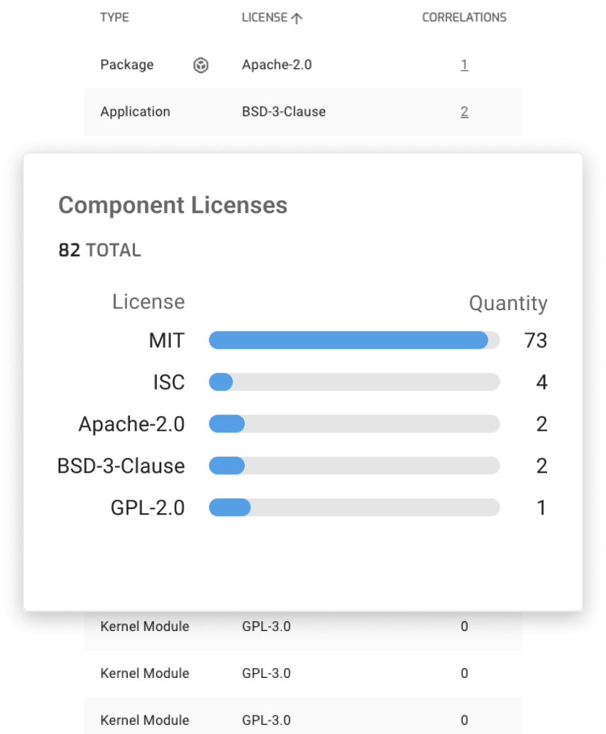 NetRise license compliance panel