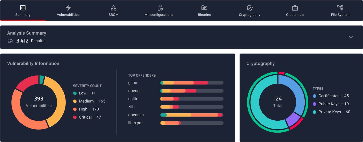 NetRise platform dashboard