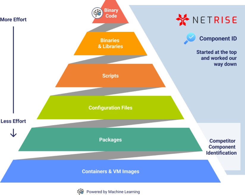 NetRise component identification panel