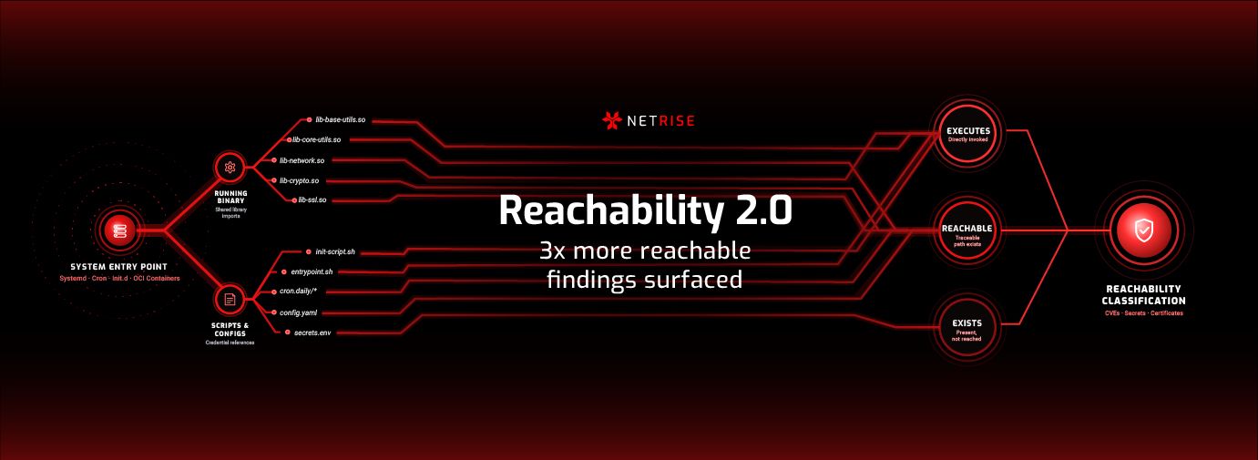 Your Reachability Just Got a Lot More Accurate. Here's What Changed.