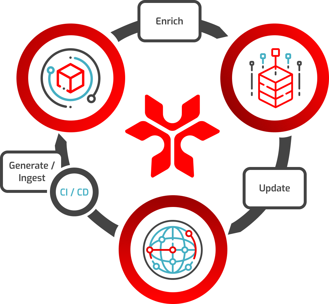 NetRise SBOM lifecycle diagram