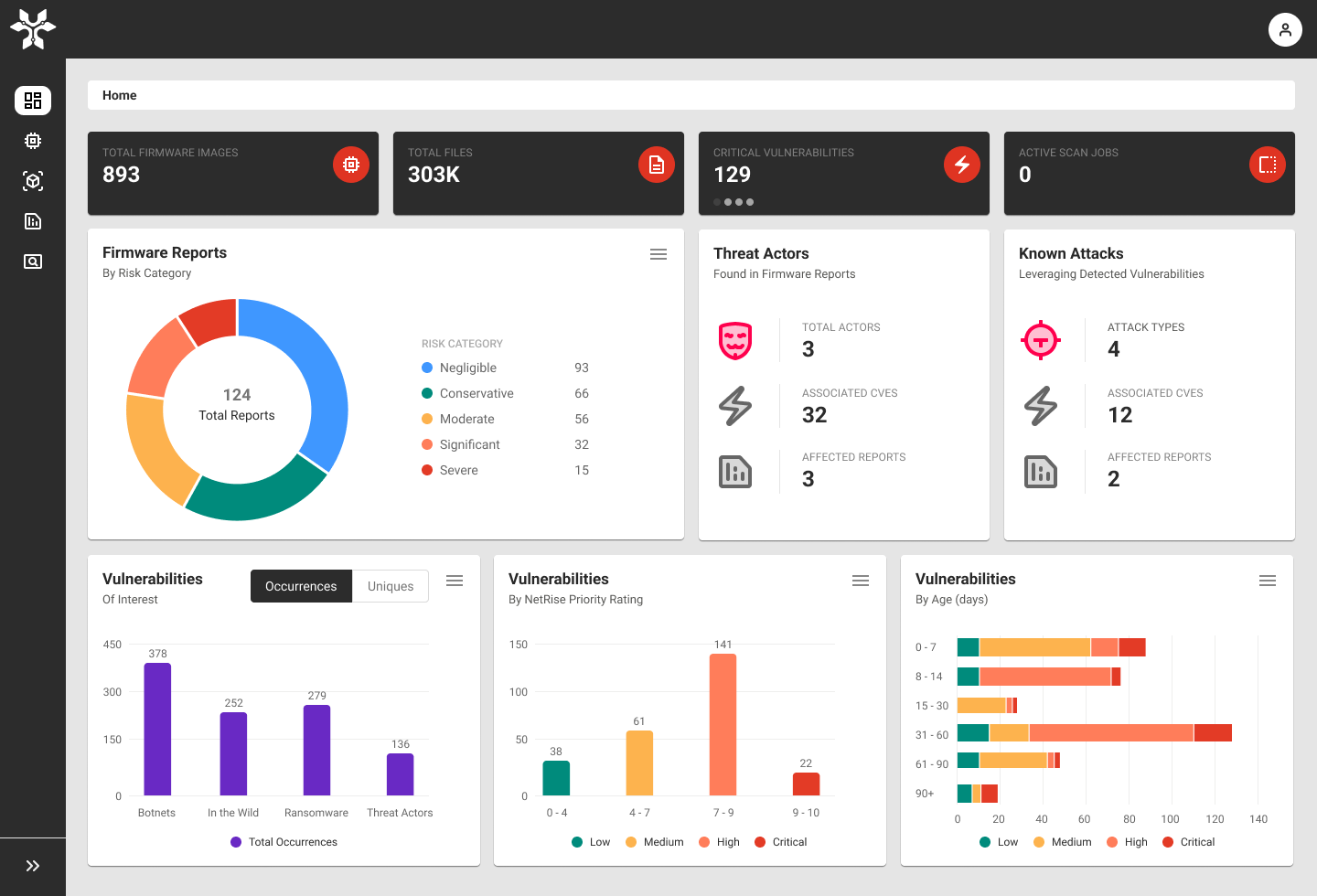 NetRise Platform dashboard