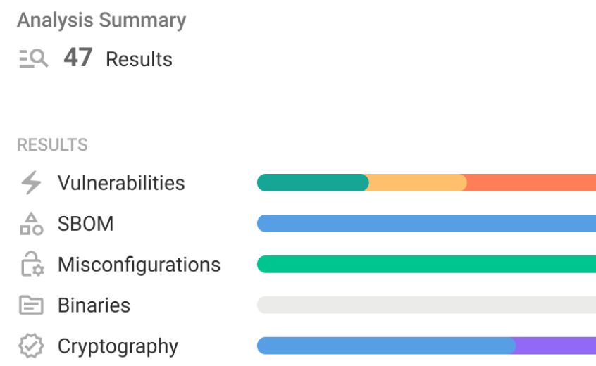 NetRise analysis summary panel