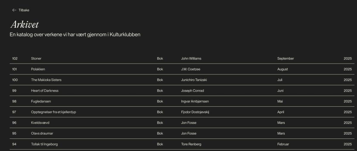 Skjermbilde av Arkivet, en tabell over bøkene Kulturklubben har lest, med tittel, forfatter, måned og år.