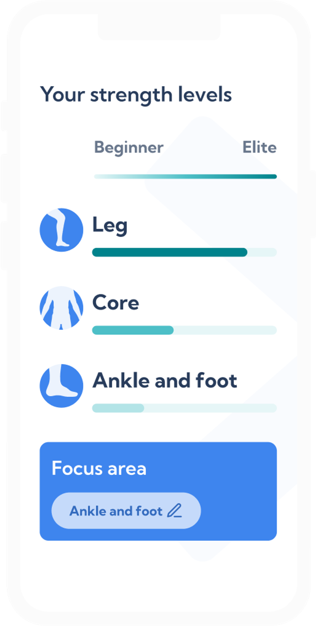 Overview of the strength workouts in the Injury Comeback running plans in the Exakt Health app