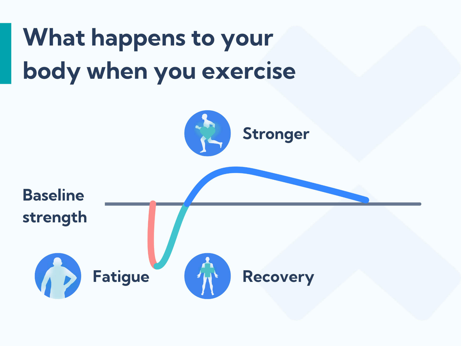 How to tailor your calf raise exercises for Achilles tendonitis