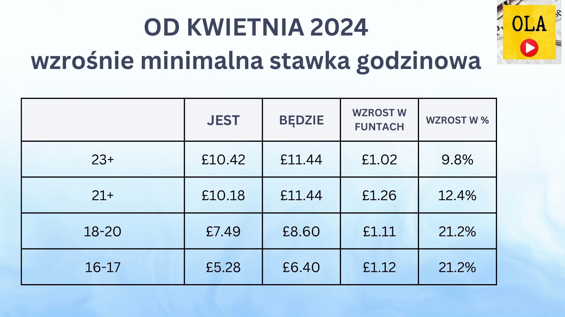 Minimalna Stawka Godzinowa W Roku 2024 - Image To U