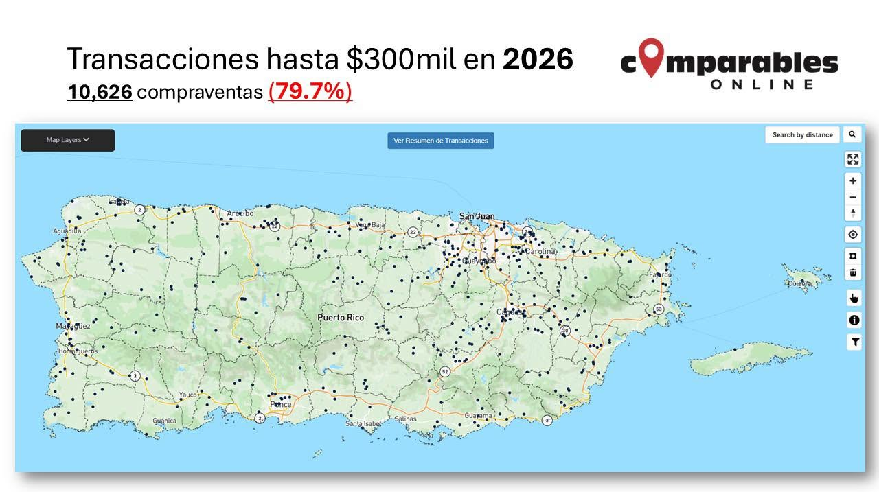 Puerto Rico proyecta alrededor de 27,000 compraventas para 2026 en un mercado de menor producción y precios más altos