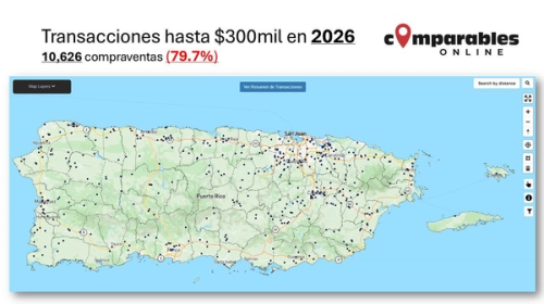 Puerto Rico proyecta alrededor de 27,000 compraventas para 2026 en un mercado de menor producción y precios más altos