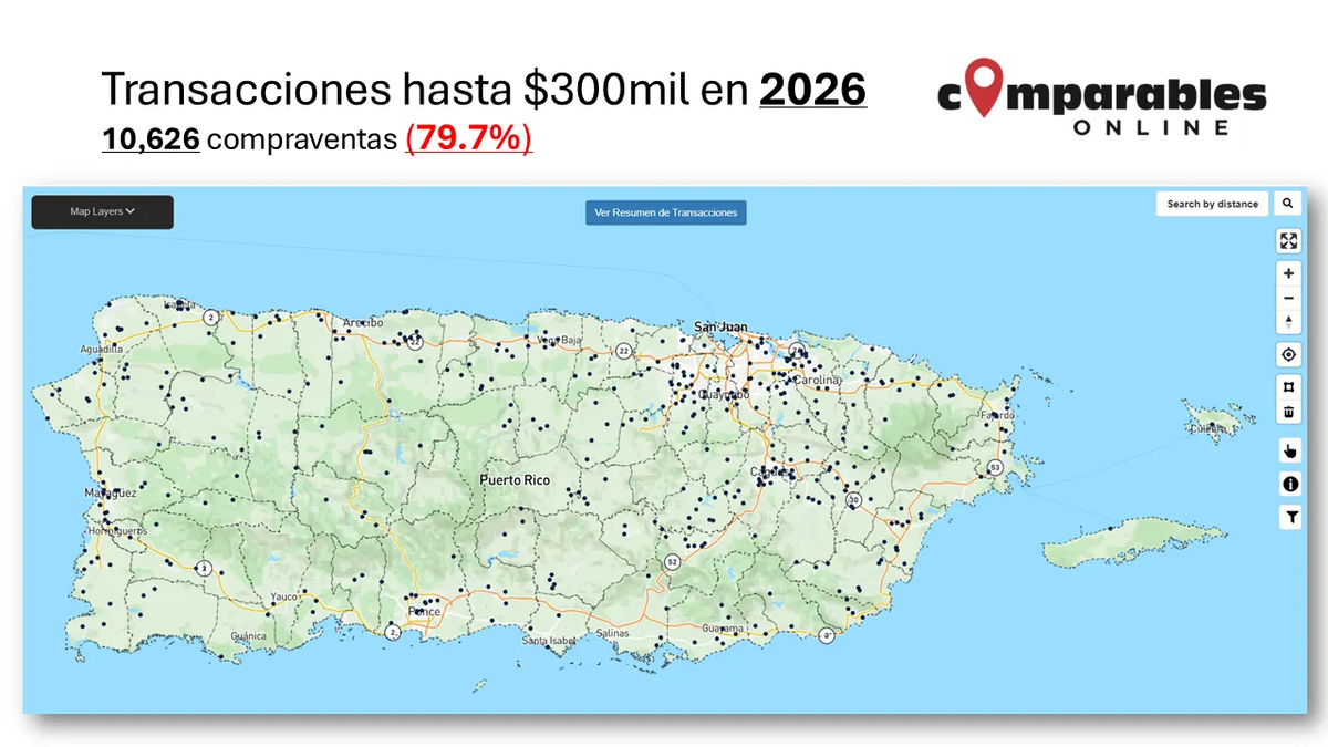 Total de transacciones de hasta $300mil en 2026 (hasta 6/30/2026)