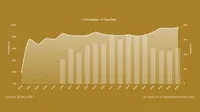2006 to 2025 A Level ZIMSEC Results Passrate Records