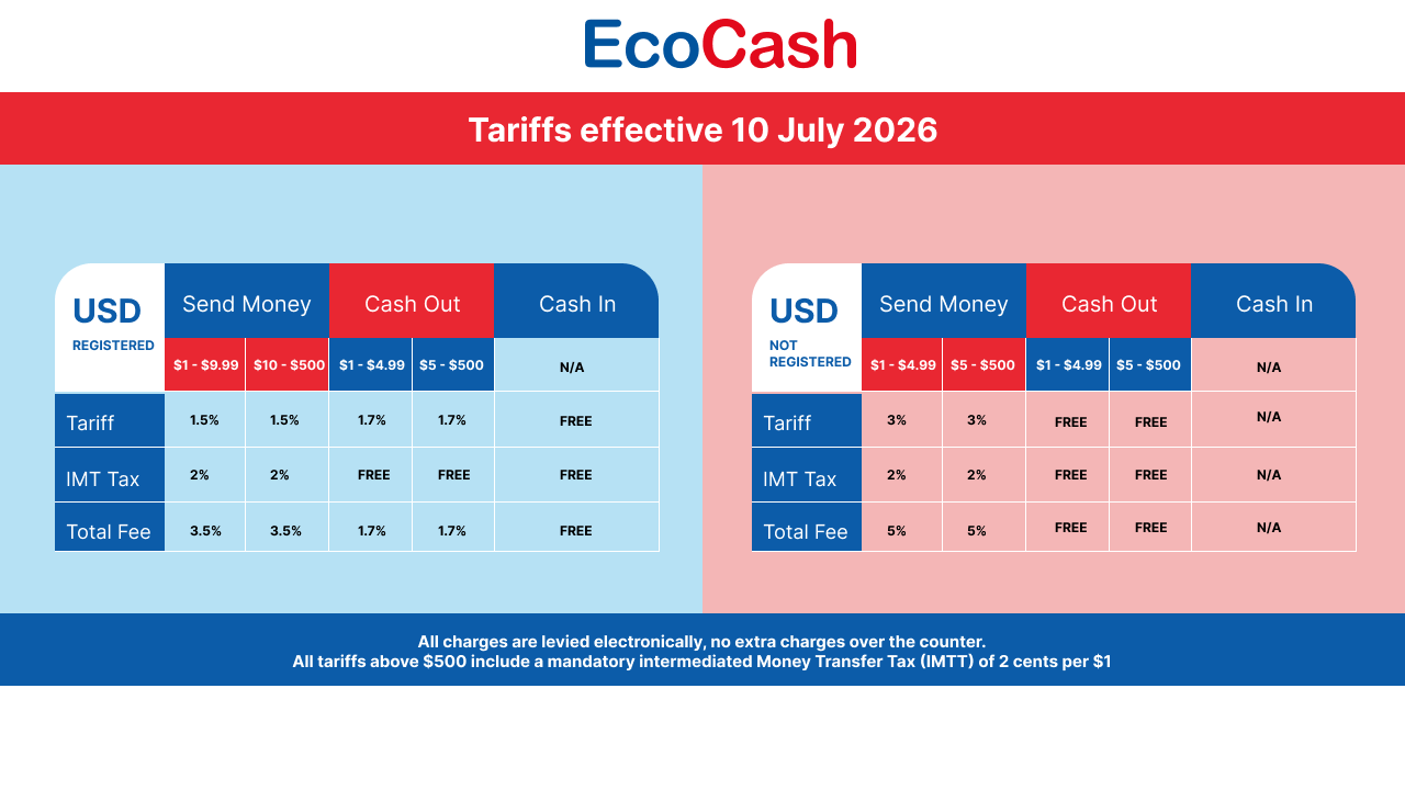 Ecocash USD charges as of July 2026